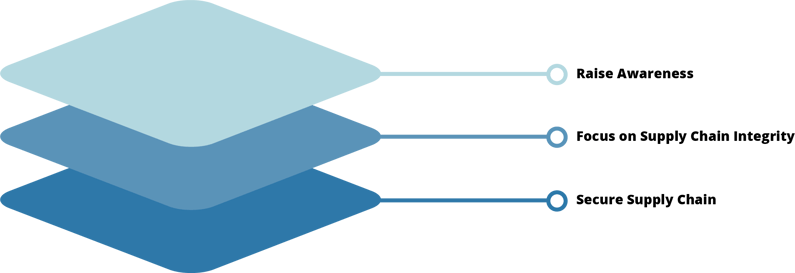 3 ways the pharmaceutical industry can protect their brand