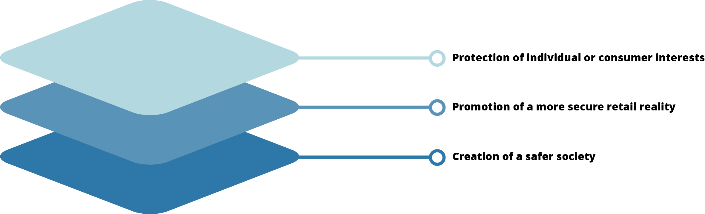 Brand protection awareness intertwined categories